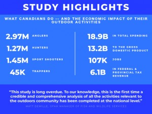 The Economic Footprint of Hunting, Fishing, Trapping and Sport Shooting in  Canada